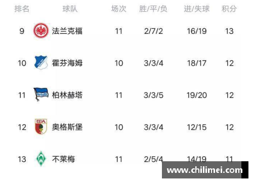 优发国际随优而动一触即发德甲积分榜：黑马爆冷多特登顶！拜仁第5，沙尔克丢11球垫底！