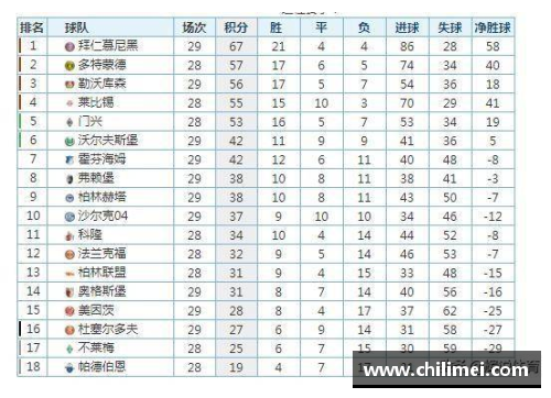 优发国际随优而动一触即发德甲最新积分榜：勒沃库森4_0大胜领跑，拜仁2_1紧随其后，斯图加特表现抢眼 - 副本